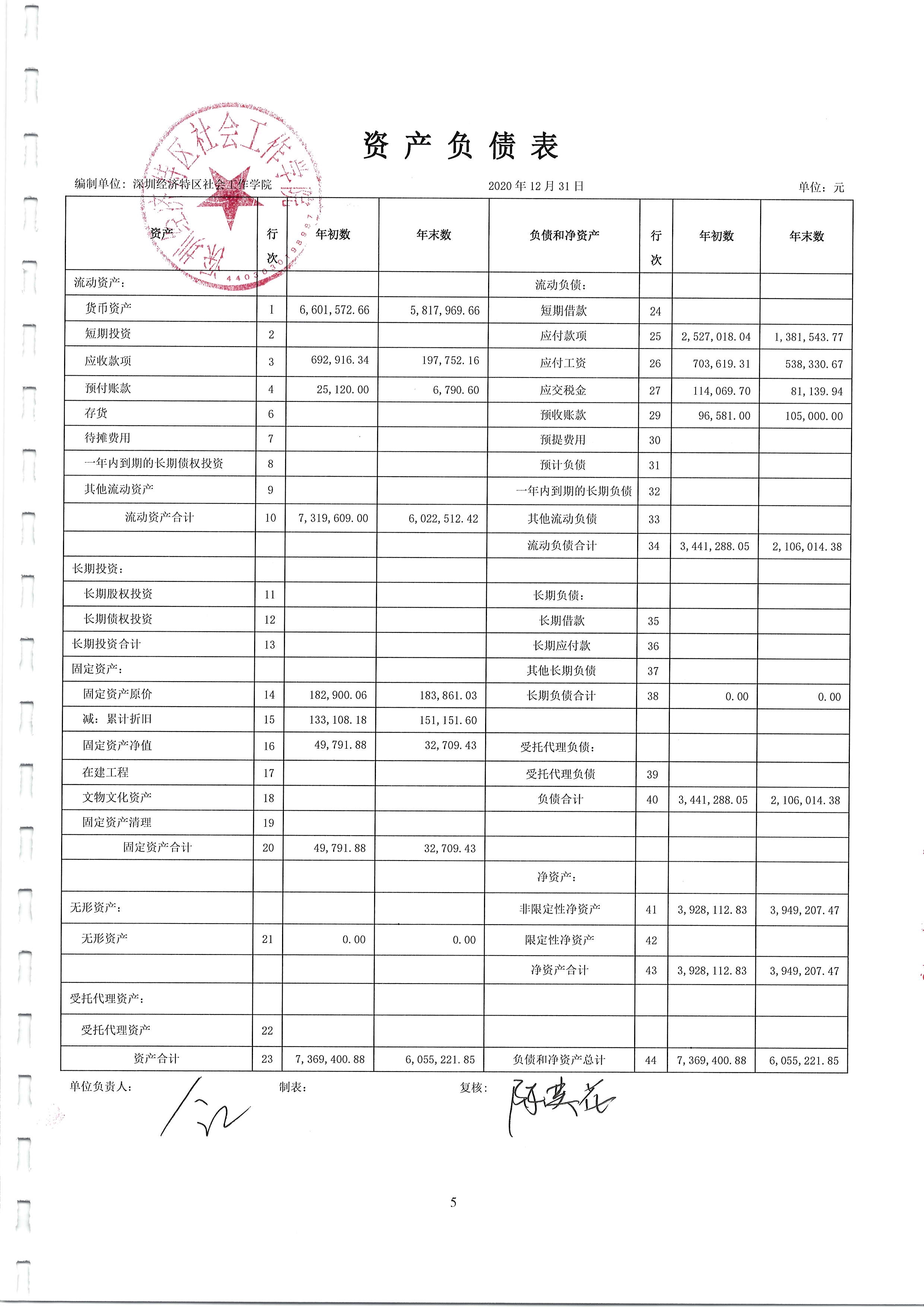 财务预算格式表(全年)图片_费用报表_Excel模板_图行天下图库